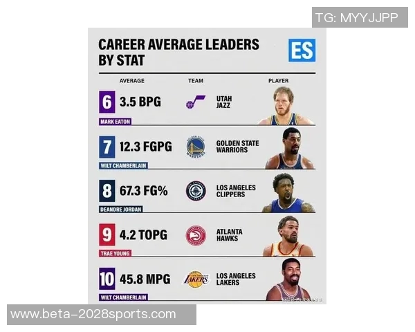 NBA历史十大最富有球星排行榜及其商业帝国揭秘